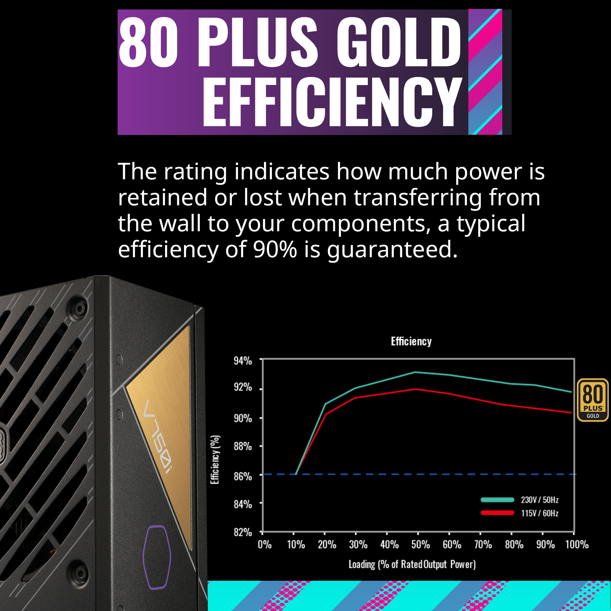 Cooler Master V Gold i 750W Power Supply